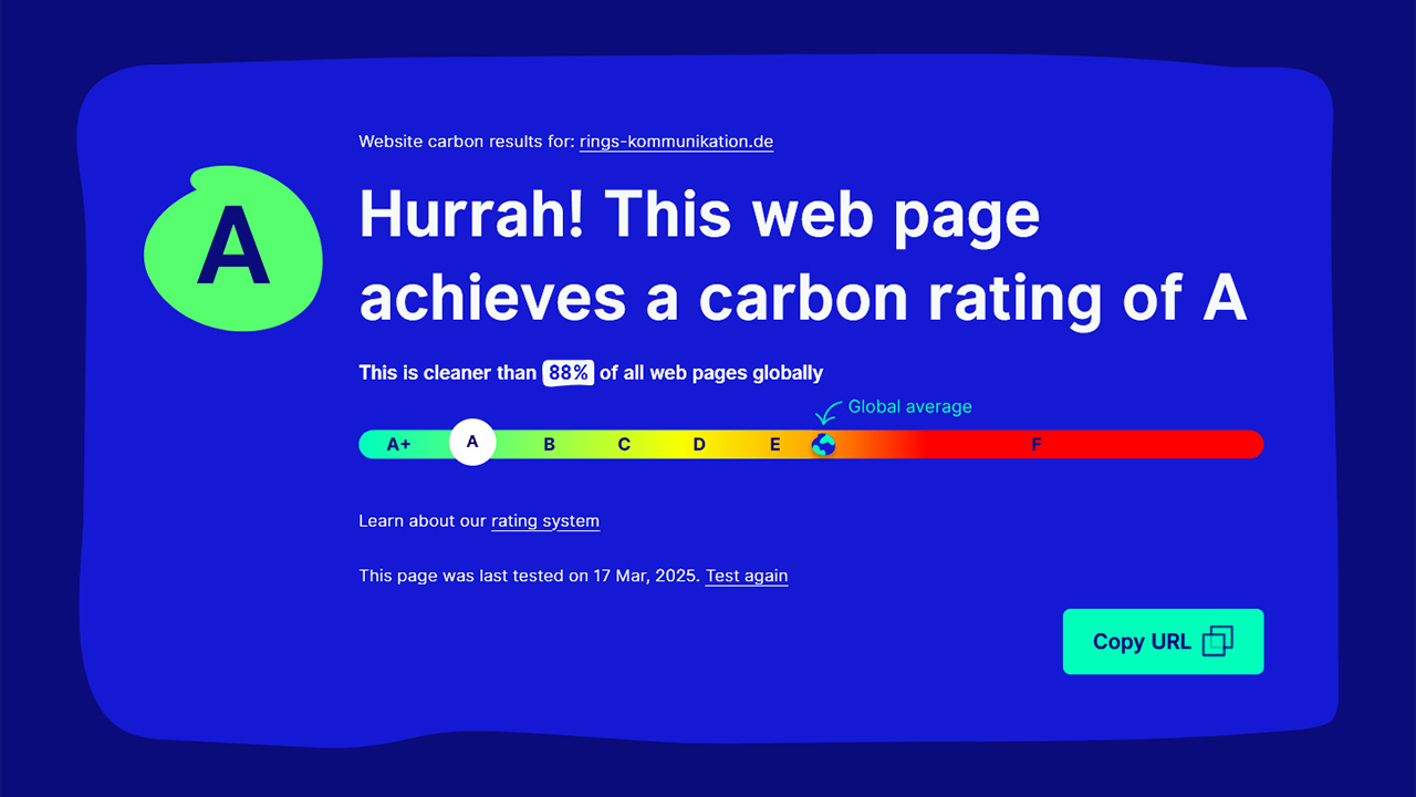 Screenshot der Website "Website Carbon calculator". Die Rings Kommunikation Website erreicht ein Rating von "A" und ist damit umweltschonender als 88% aller Websites, die global am Netz sind. Der Klick führt zum Website Carbon calculator.