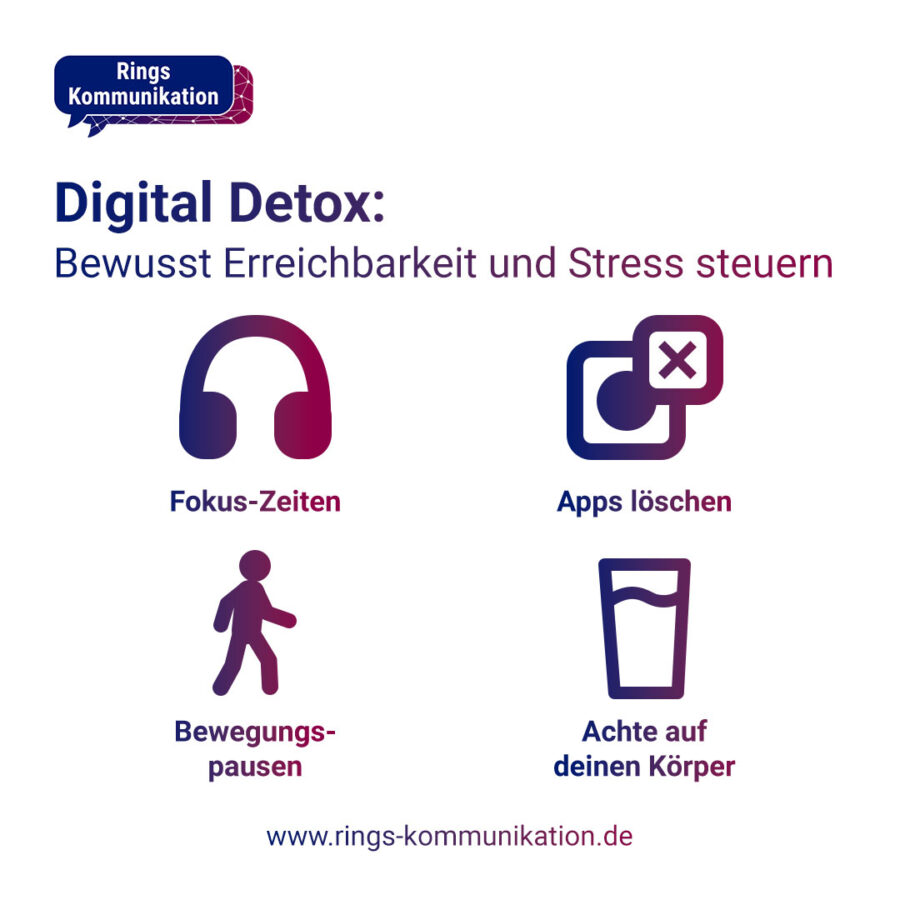 Digital Detox: Bewusst Erreichbarkeit und Stress steuern. Fokus-Zeiten, Apps löschen, Bewegungspausen und achte auf deinen Körper.